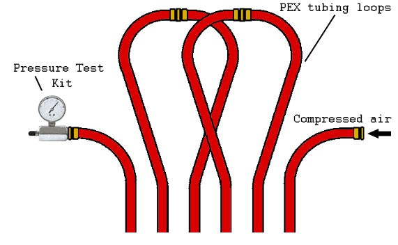 pex tubing test for holes and leaks