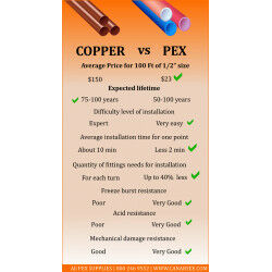PEX vs Copper