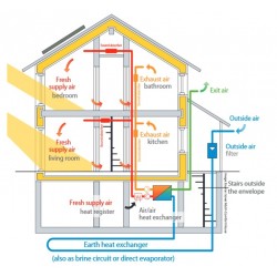 Closed And Open Loop System With PEX Tubing