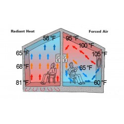 Hydronic Radiant Floor Heating Systems