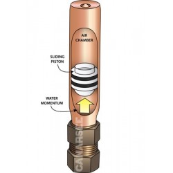 What is Water Hammer and Why is it Important That You Prevent it?