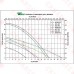Taco 007-F5-8IFC Circulator Pump with IFC, 1/25 HP, 115V