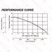 Manual Sump Pump, 25' cord, 1/4HP, 115V