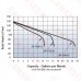 Shallow Well Jet Pump w/ Pressure Switch, 1/2HP, 115/230V, Cast Iron