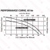 Manual High Temperature Sump Pump (200F), 10' cord, 4/10HP, 115V