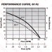 High Temperature Submersible Sump Pump 1/2HP, 115V, 25' cord, Aluminum