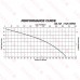 Manual Sewage Pump, 1HP, 25' cord, 208/230V, 3-Phase