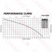 Manual Sewage Pump, 1HP, 25' cord, 208/230V, 3-Phase