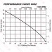 Manual Sewage Pump, 35'' cord, 3/4 HP, 2" Discharge, 115V