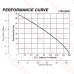 Manual Sewage Pump, 3/4HP, 25' cord, 440/480V, 3-Phase